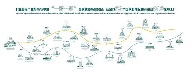 丰益国际：深耕一带一路 服务中国“双循环”| 深度