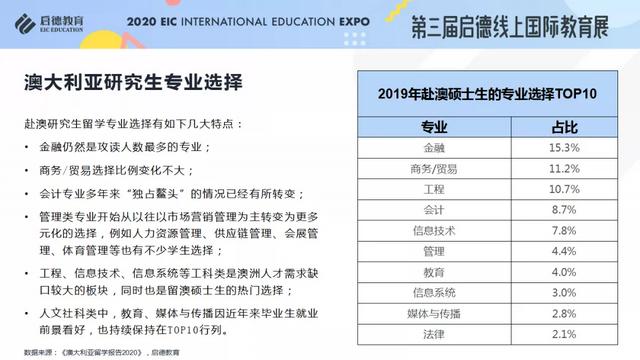 《2020/2021启德全球留学新常态解析》报告发布