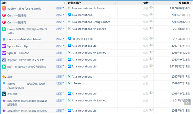 我在出海直播平台Uplive当主播