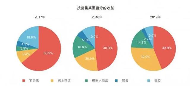 卖“盲盒”卖到IPO，年赚4.5亿，泡泡玛特要登陆港股了