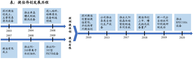 股价首次涨20%！东吴证券盘点光伏设备龙头，找到了遗落的宝石