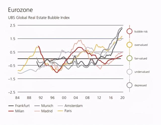 瑞银全球房产泡沫报告｜纽约，波士顿建康