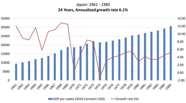 李录看中国“国运”：超过20年的黄金发展期