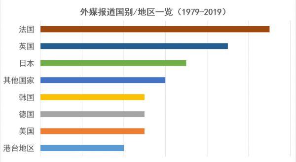 看了《参考消息》40年来的报道，我发现一个秘密……