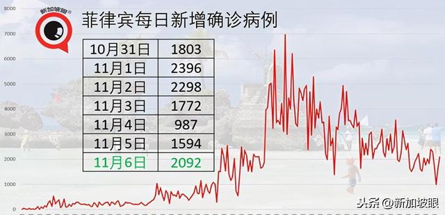 新加坡疫情报告：发病后仍查出抗体的这些客工无需定期检测