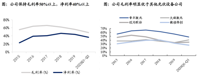 股价首次涨20%！东吴证券盘点光伏设备龙头，找到了遗落的宝石