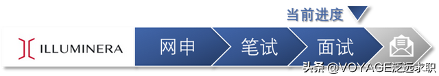 这家公司的薪水是MBB的两倍？精品咨询公司大盘点