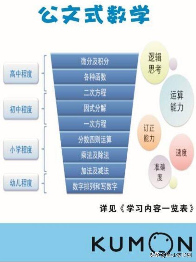公文数学 靠一套就能搞定启蒙到高中？用完后老母亲有话说
