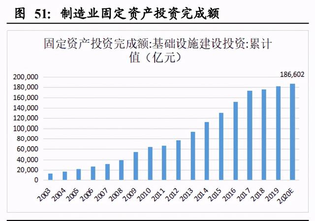 机械设备行业2021年投资策略：三大主线深度剖析