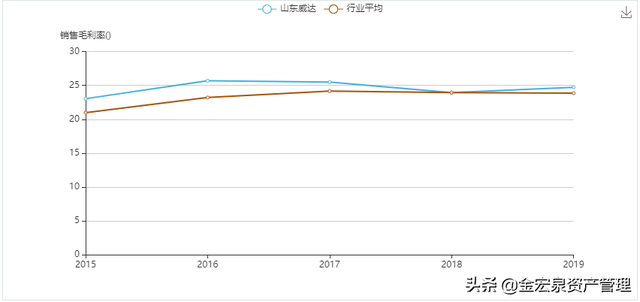 「基本面」这家公司深度绑定蔚来汽车，新能源汽车换电产业迎爆发