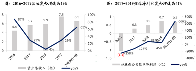 股价首次涨20%！东吴证券盘点光伏设备龙头，找到了遗落的宝石