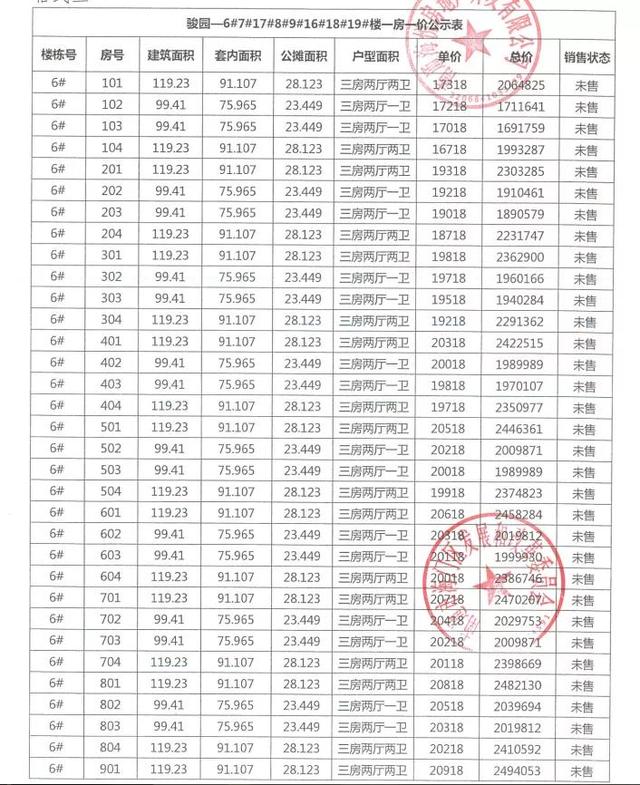 首开大卖！千人摇号，现象级科技红盘夜开466套