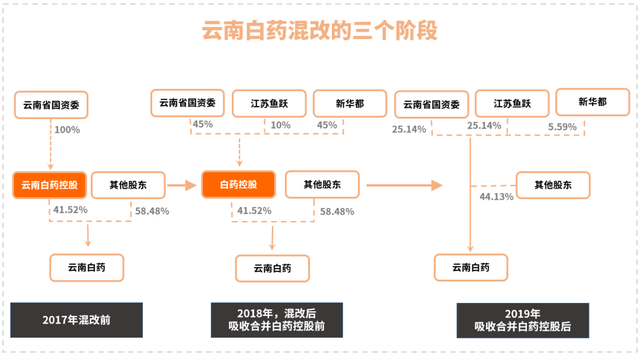 华高莱斯：从云南白药的发展看我国中药企业未来之路（下篇）