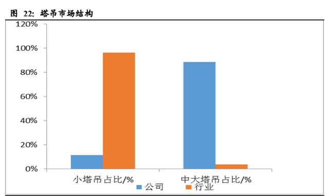 机械设备行业2021年投资策略：三大主线深度剖析