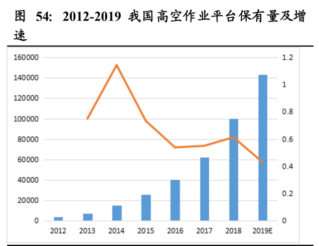 机械设备行业2021年投资策略：三大主线深度剖析