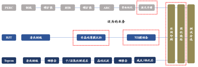 股价首次涨20%！东吴证券盘点光伏设备龙头，找到了遗落的宝石