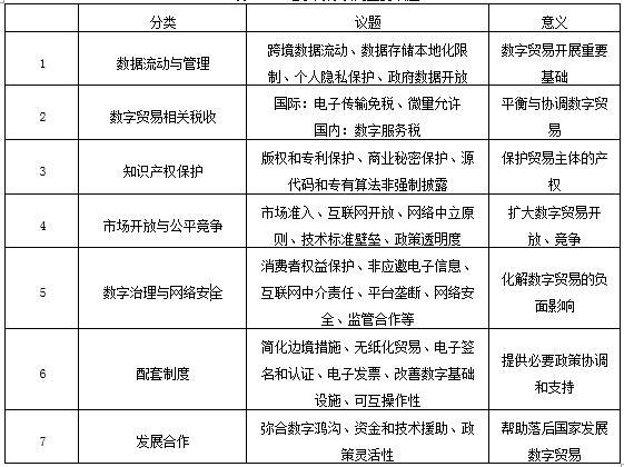 WTO电子商务谈判与数字贸易规则博弈