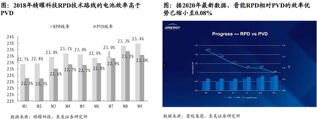 股价首次涨20%！东吴证券盘点光伏设备龙头，找到了遗落的宝石