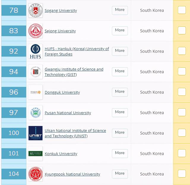 2021年QS亚洲大学排名榜：新加坡和港校亚洲前三位置被终结