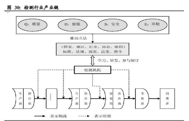 机械设备行业2021年投资策略：三大主线深度剖析