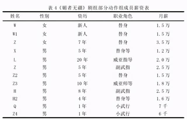 香港功夫片的衰落：能打的人都老了