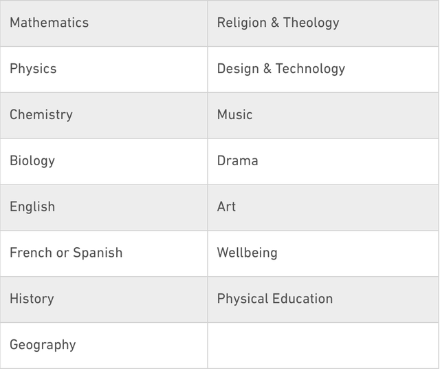 英国德威学校：明星子女偏爱的学校