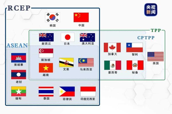 名词解释：RCEP、TPP和CPTPP 个个分得清
