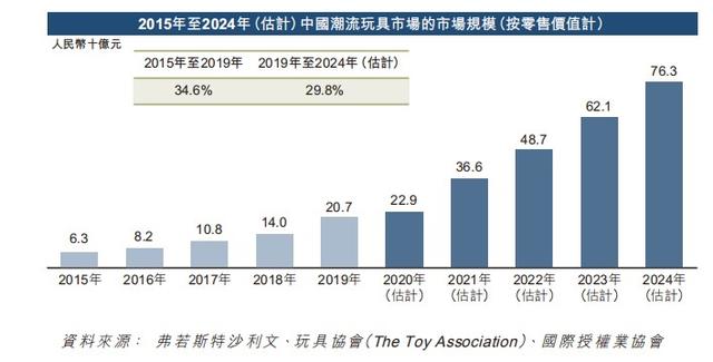年赚4.5亿！泡泡玛特是投资者的“印钞机”还是“资本泡泡”?