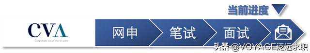 这家公司的薪水是MBB的两倍？精品咨询公司大盘点