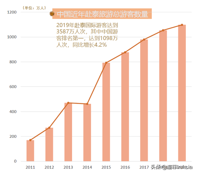 泰国清迈棕榈花园别墅7期，置业清迈讪赛别墅核心区