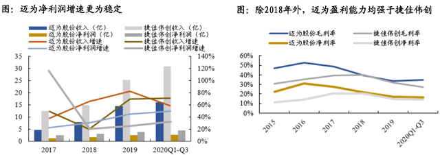 股价首次涨20%！东吴证券盘点光伏设备龙头，找到了遗落的宝石