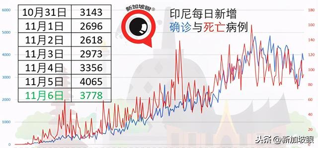 新加坡疫情报告：发病后仍查出抗体的这些客工无需定期检测