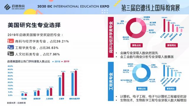 《2020/2021启德全球留学新常态解析》报告发布