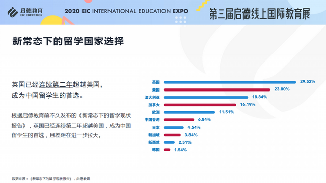 《2020/2021启德全球留学新常态解析》报告发布