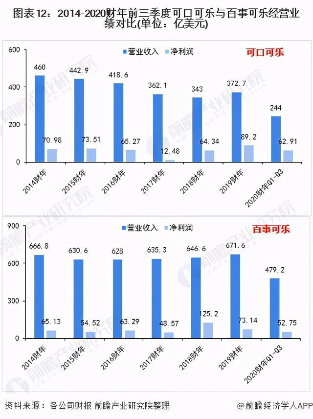 2021年中国碳酸饮料产业全景图谱