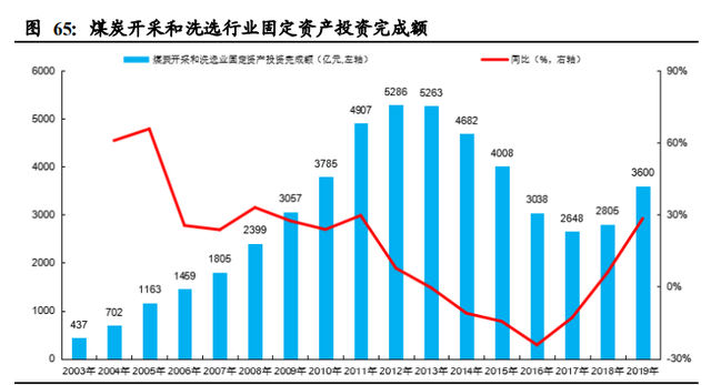 机械设备行业2021年投资策略：三大主线深度剖析