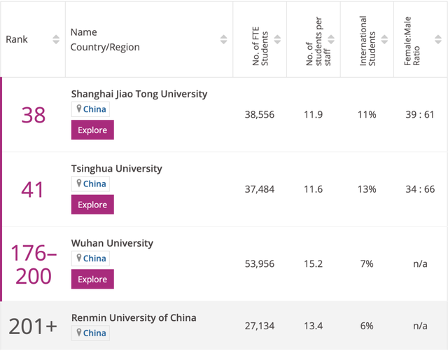 THE2021大学学科排名，哪所高校是全球法学专业领头羊？