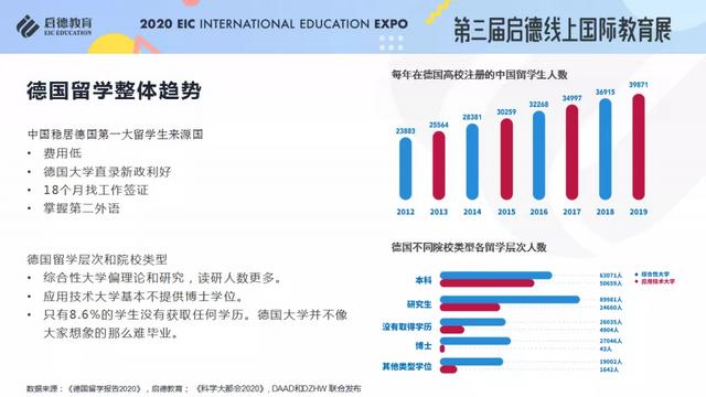 《2020/2021启德全球留学新常态解析》报告发布