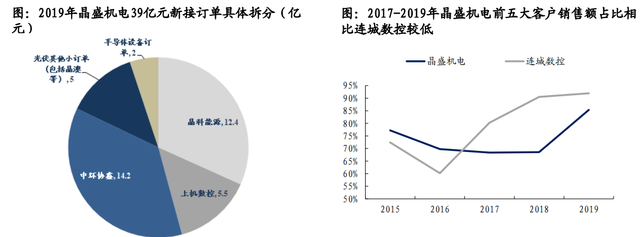 股价首次涨20%！东吴证券盘点光伏设备龙头，找到了遗落的宝石