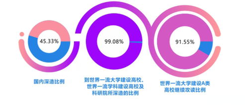 就业率100%！深造率100%！"最盛产"学霸年级、学霸班级的985高校来了！