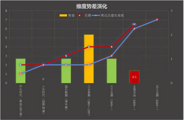 降维打击看无锡的危与机（无锡的前世与未来·之十）