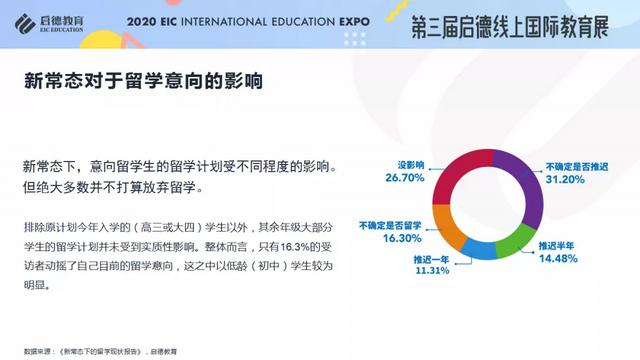 《2020/2021启德全球留学新常态解析》报告发布