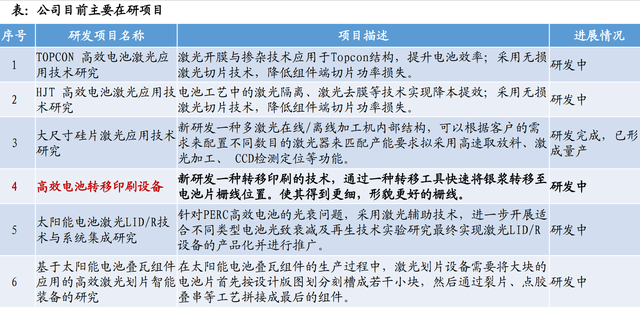 股价首次涨20%！东吴证券盘点光伏设备龙头，找到了遗落的宝石