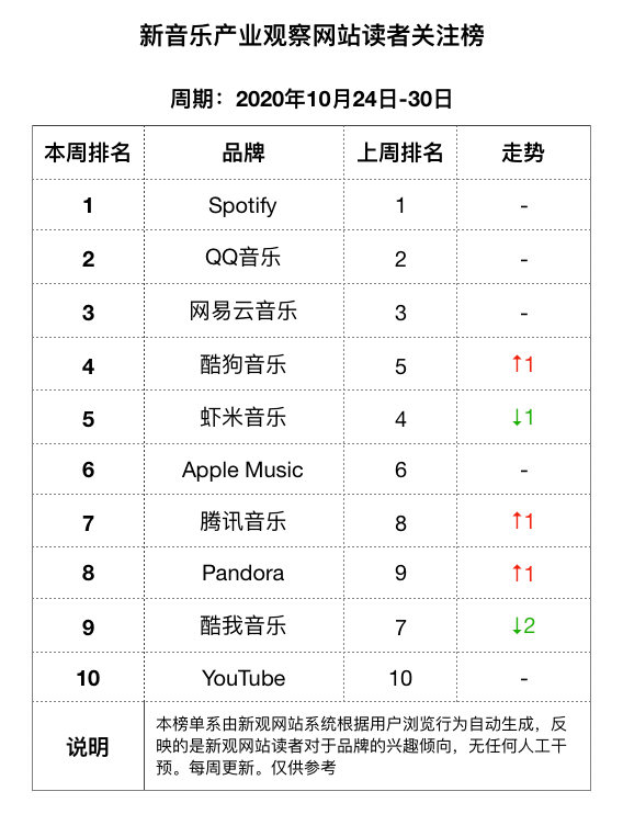 索尼上调音乐收入预期，环球音乐好消息不断 | 新观周报