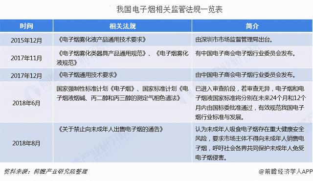 “断电”一年 超2200家企业倒闭 电子烟打响线下争夺战