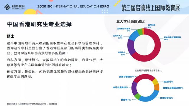 《2020/2021启德全球留学新常态解析》报告发布