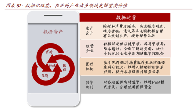 数字经济117页深度报告：消费行业数字化创新及投资机会分析