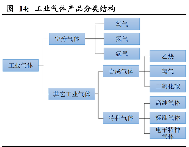 机械设备行业2021年投资策略：三大主线深度剖析