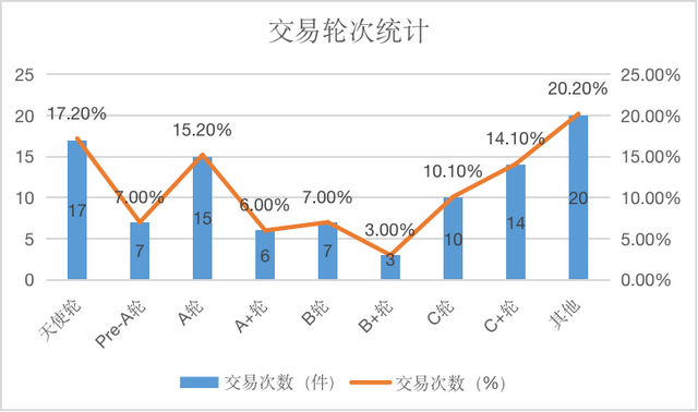 创投周报 vol.89 |小马智行完成2.67亿美元C轮融资，商联云通讯完成 1.25亿美元F轮融资，以及多个值得关注的早期项目