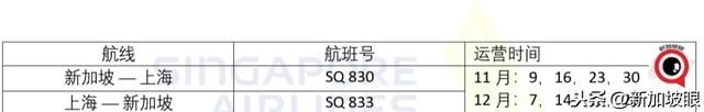 今天起从中国入境无须隔离，新加坡民航局手把手教你详细流程